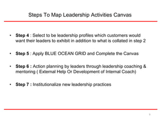 Steps To Map Leadership Activities Canvas 
• Step 4 : Select to be leadership profiles which customers would 
want their leaders to exhibit in addition to what is collated in step 2 
• Step 5 : Apply BLUE OCEAN GRID and Complete the Canvas 
• Step 6 : Action planning by leaders through leadership coaching & 
mentoring ( External Help Or Development of Internal Coach) 
• Step 7 : Institutionalize new leadership practices 
9 
 