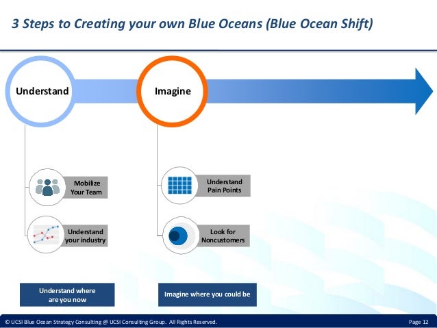 Blue Ocean Shift by W. Chan Kim | Hachette Books