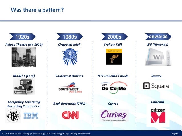 Blue Ocean Strategy Book Summary by W. Chan Kim and Renée ...