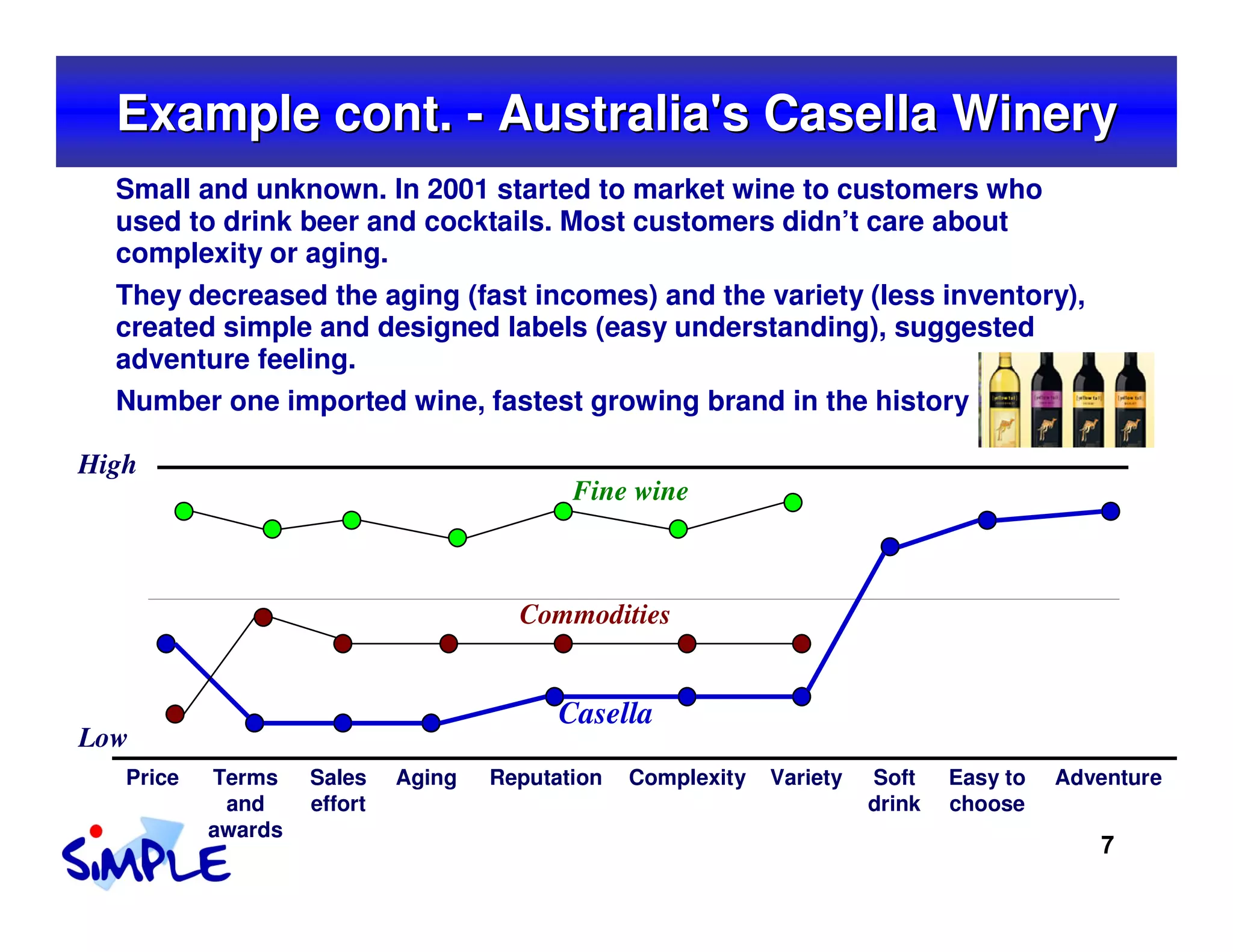 Example cont. - Australia's Casella Winery
  Small and unknown. In 2001 started to market wine to customers who
  used to drink beer and cocktails. Most customers didn’t care about
  complexity or aging.
  They decreased the aging (fast incomes) and the variety (less inventory),
  created simple and designed labels (easy understanding), suggested
  adventure feeling.
  Number one imported wine, fastest growing brand in the history

High
                                            Fine wine



                                       Commodities


                                           Casella
Low
   Price   Terms    Sales    Aging   Reputation   Complexity   Variety   Soft    Easy to   Adventure
            and     effort                                               drink   choose
           awards
                                                                                              7
 
