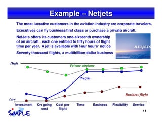 Example – Netjets
      The most lucrative customers in the aviation industry are corporate travelers.
      Executives ca...