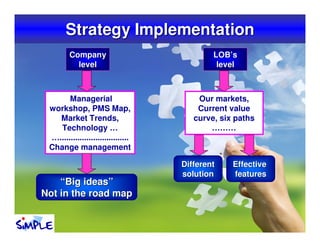Strategy Implementation
        Company                             LOB’s
          level                              lev...