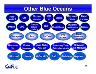 Other Blue Oceans
 Ford                       Chrysler         IBM                Microsoft     Ralph
               GM   ...