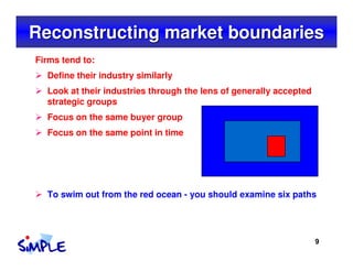 Reconstructing market boundaries
Firms tend to:
  Define their industry similarly
  Look at their industries through the l...