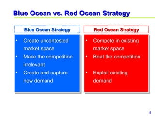 Blue Ocean vs. Red Ocean Strategy <ul><li>Create uncontested market space </li></ul><ul><li>Make the competition irrelevan...