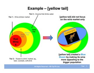 Example – [yellow tail]
                             Tier 3 – Anyone that drinks water
Tier 1 – Wine drinker market                                               [yellow tail] did not focus
                                                                            on the wine market only



                                 Third                                                            Third
                                                                                                   Tier
                                  Tier                                                   Second
                      Second
                 First Tier                                                         First Tier
                 Tier                                                               Tier
                                                                        Your
     Red                                                                Your
                                                                       Market
     Wine                                                              Market
      X



                                                                      [yellow tail] created a Blue
                                                                      Ocean by making its wine
 Tier 2 – “Easier to drink” market, eg.,
       beer, cocktails, soft-drink
                                                                        more appealing to the
                                                                           bigger population
                                    All Rights Reserved – KB Yip/YS Lieu                            Page : 11
 