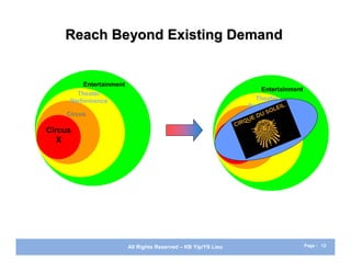 Reach Beyond Existing Demand


         Entertainment
                                                                         Entertainment
       Theater
     Performance                                                       Theater
                                                                     Performance
    Circus
                                                                    Circus
Circus
                                                                Circus
   X
                                                                   X




                         All Rights Reserved – KB Yip/YS Lieu                            Page : 12
 