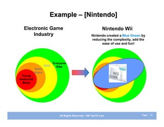 Example – [Nintendo]
   Electronic Game                                                 Nintendo Wii
       Industry                                           Nintendo created a Blue Ocean by
                                                          reducing the complexity, add the
                                                                ease of use and fun!




                             Everyone                                                      Everyone
                     Girls     Else                                                Girls     Else
             Other                                                         Other
             Males                                                         Males
 Young                                                         Young
Antisocial                                                    Antisocial
 Males                                                         Males




                                 All Rights Reserved – KB Yip/YS Lieu                             Page : 13
 