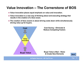 Value Innovation – The Cornerstone of BOS
   Value innovation places equal emphasis on value and innovation.
   Value innovation is a new way of thinking about and executing strategy that
    results in the creation of a blue ocean.
   The creation of blue oceans is about driving costs down while simultaneously
    driving value up for buyers.


                   Cost                             Cost Saving – Eliminate &
                                                    Reduce Competing Factors




                     Value
                  Innovation




                                                    Buyer Value Lifted – Raise
                Buyer Value
                                                     & Create New Elements        Back

                               All Rights Reserved – KB Yip/YS Lieu               Page : 14
 