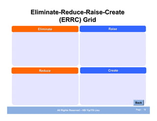 Eliminate-Reduce-Raise-Create
         (ERRC) Grid
  Eliminate                                          Raise




  Reduce                                             Create




                                                              Back

              All Rights Reserved – KB Yip/YS Lieu            Page : 18
 