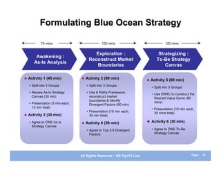 Formulating Blue Ocean Strategy

            75 mins                             120 mins                              120 mins


                                          Exploration :                          Strategizing :
        Awakening :
                                       Reconstruct Market                       To-Be Strategy
       As-Is Analysis
                                          Boundaries                                Canvas

   Activity 1 (45 min)              Activity 3 (90 min)                   Activity 5 (90 min)
    • Split into 3 Groups             • Split into 3 Groups                  • Split into 3 Groups
    • Review As-Is Strategy           • Use 6 Paths Framework,               • Use ERRC to construct the
      Canvas (30 min)                   reconstruct market                     Desired Value Curve (60
                                        boundaries & identify
    • Presentation (5 min each,                                                mins)
                                        Divergent Factors (60 min)
      15 min total)                                                          • Presentation (10 min each,
                                      • Presentation (10 min each,             30 mins total)
   Activity 2 (30 min)                 30 min total)

    • Agree to ONE As-Is             Activity 4 (30 min)                 Activity 6 (30 min)
      Strategy Canvas
                                      • Agree to Top 3-5 Divergent           • Agree to ONE To-Be
                                        Factors                                Strategy Canvas




                                  All Rights Reserved – KB Yip/YS Lieu                                 Page : 19
 