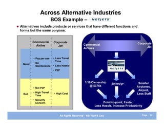 Across Alternative Industries
                            BOS Example –
   Alternatives include products or services that have different functions and
    forms but the same purpose.


            Commercial       Corporate                                                      Corporate
              Airline           Jet                  Commercial
                                                     Airlines                                     Jet


            • Pay per use    • Less Travel
                               Time
     Good   • No
              Maintenance    • Less Hassle
                             • P2P



                                                      1/16 Ownership                         Smaller
                                                                          50 hrs/yr
                                                          @ $375k                           Airplanes,
            • Not P2P
                                                                                             Airport,
            • High Travel
      Bad                    • High Cost                                                    Less Staff
              Time
            • Security
              Concern                                               Point-to-point, Faster,
                                                              Less Hassle, Increase Productivity


                                  All Rights Reserved – KB Yip/YS Lieu                         Page : 22
 