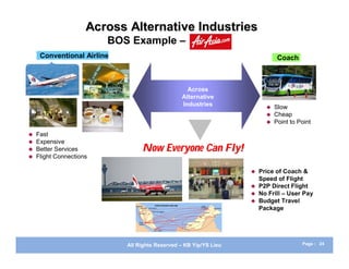 Across Alternative Industries
                         BOS Example –
     Conventional Airline                                                     Coach



                                                  Across
                                                Alternative
                                                Industries                  Slow
                                                                            Cheap
                                                                            Point to Point

   Fast
   Expensive
   Better Services              Now Everyone Can Fly!
   Flight Connections

                                                                      Price of Coach &
                                                                       Speed of Flight
                                                                      P2P Direct Flight
                                                                      No Frill – User Pay
                                                                      Budget Travel
                                                                       Package




                            All Rights Reserved – KB Yip/YS Lieu                       Page : 24
 