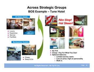 Across Strategic Groups
                              BOS Example – Tune Hotel
           4/5 Stars Hotels

                                                                       Nice Sleep!
                                                                       Hot Shower!

   Luxury
   Expensive
   Service
   Facilities


        Backpacker Hostels




                                                              No Frill
                                                              Cheap - Pay For What You Use!
                                                              Optional Add-ons:
                       Cheap                                     Limited service, basic
                       Sleep & Go                                Low on price, high on personality
                                                                  Walk in

                                     All Rights Reserved – KB Yip/YS Lieu                         Page : 30
 