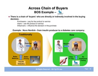 Across Chain of Buyers
                                   BOS Example –
   There is a chain of ‘buyers’ who are directly or indirectly involved in the buying
    decision.
           Purchasers – pay for the product or service
           Users – use the product or service
           Influencers – influence the decision in the purchase
                                                                  Corporate
                                                                      Jet
      Example : Novo Nordick - from insulin producer to a diabetes care company

                Traditionally                                                       Now


                       Prescribe                                          Request




      Better        Better                                                       Easy        No
     Medicine       Pricing                                                     To Use    Unpleasant
                                                                                           Feeling
             Insulin
            Industry


                                   All Rights Reserved – KB Yip/YS Lieu                          Page : 32
 