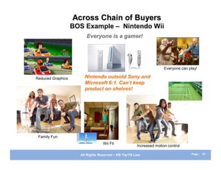Across Chain of Buyers
                   BOS Example – Nintendo Wii
                        Everyone is a gamer!




                                                                      Everyone can play!

Reduced Graphics       Nintendo outsold Sony and
                       Microsoft 6:1. Can’t keep
                       product on shelves!




 Family Fun
                                  Wii Fit
                                                       Increased motion control

                     All Rights Reserved – KB Yip/YS Lieu                           Page : 33
 