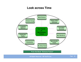 Look across Time


                                 Weird Science


              Climate Change                           Future of the
                                                        Individual



 Longevity
 Medicine                                                              Innovation
                                 Ten Trends                             Economy
                                      of
                                 the Extreme
Fueling the
                                    Future
                                                                  Next Workforce
  Future



                                                       Securing the
              Globalization                               Future

                                 US- China Future




                      From the Book “Extreme Future”


                    All Rights Reserved – KB Yip/YS Lieu                            Page : 50
 
