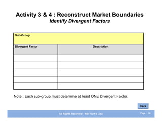 Activity 3 & 4 : Reconstruct Market Boundaries
                    Identify Divergent Factors

Sub-Group :


Divergent Factor                                     Description




Note : Each sub-group must determine at least ONE Divergent Factor.

                                                                      Back

                          All Rights Reserved – KB Yip/YS Lieu        Page : 56
 