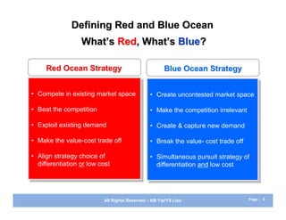 Defining Red and Blue Ocean
                   What’s Red, What’s Blue?

     Red Ocean Strategy                                Blue Ocean Strategy


•• Compete in existing market space
   Compete in existing market space              •• Create uncontested market space
                                                    Create uncontested market space
•• Beat the competition
   Beat the competition                          •• Make the competition irrelevant
                                                    Make the competition irrelevant
•• Exploit existing demand
   Exploit existing demand                       •• Create & capture new demand
                                                    Create & capture new demand
•• Make the value-cost trade off
   Make the value-cost trade off                 •• Break the value- cost trade off
                                                    Break the value- cost trade off
•• Align strategy choice of
    Align strategy choice of                     •• Simultaneous pursuit strategy of
                                                     Simultaneous pursuit strategy of
   differentiation or low cost
    differentiation or low cost                     differentiation and low cost
                                                     differentiation and low cost




                            All Rights Reserved – KB Yip/YS Lieu                      Page : 6
 