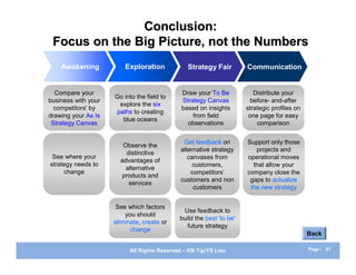 Conclusion:
 Focus on the Big Picture, not the Numbers
    Awakening            Exploration            Strategy Fair         Communication


  Compare your                                Draw your To Be            Distribute your
                     Go into the field to
business with your                            Strategy Canvas          before- and-after
                      explore the six
  competitors' by                             based on insights       strategic profiles on
                     paths to creating
drawing your As Is                                from field           one page for easy
                       blue oceans
 Strategy Canvas                                observations              comparison


                                               Get feedback on        Support only those
                        Observe the
                                              alternative strategy       projects and
                         distinctive
 See where your                                  canvases from        operational moves
                       advantages of
strategy needs to                                  customers,           that allow your
                         alternative
     change                                       competitors’        company close the
                       products and
                                              customers and non        gaps to actualize
                          services
                                                   customers           the new strategy


                      See which factors
                                              Use feedback to
                         you should
                                             build the best 'to be'
                     eliminate, create or
                                                future strategy
                           change
                                                                                              Back

                           All Rights Reserved – KB Yip/YS Lieu                               Page : 61
 