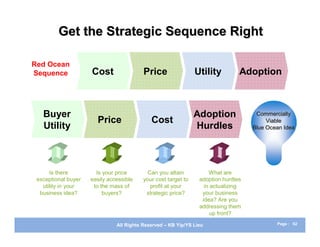 Get the Strategic Sequence Right

Red Ocean
Sequence             Cost                 Price                 Utility         Adoption



   Buyer                                                        Adoption             Commercially
                       Price                 Cost                                        Viable
   Utility                                                      Hurdles             Blue Ocean Idea




      Is there         Is your price        Can you attain           What are
 exceptional buyer   easily accessible    your cost target to    adoption hurdles
   utility in your    to the mass of         profit at your        in actualizing
  business idea?          buyers?          strategic price?       your business
                                                                  idea? Are you
                                                                 addressing them
                                                                      up front?

                               All Rights Reserved – KB Yip/YS Lieu                         Page : 62
 