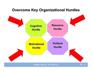 Overcome Key Organizational Hurdles



         Cognitive                   Resource
          Hurdle                      Hurdle




        Motivational                  Political
          Hurdle                       Hurdle




           All Rights Reserved – KB Yip/YS Lieu   Page : 69
 