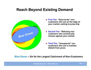 Reach Beyond Existing Demand

                                          First Tier: “Soon-to-be” non-
                                           customers who are on the edge of
                                           your market, waiting to jump ship
                     Third
                      Tier
            Second
       First Tier                         Second Tier: “Refusing non-
             cean
       Tier                                customers who consciously
 Yourlu
   B      eO                               choose against your market.
Market
                                          Third Tier: “Unexplored” non
                                           customers who are in markets
                                           distant from yours.



 Blue Ocean – Go for the Largest Catchment of Non-Customers


                     All Rights Reserved – KB Yip/YS Lieu                  Page : 9
 