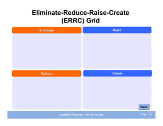Eliminate-Reduce-Raise-Create
         (ERRC) Grid
  Eliminate                                          Raise




  Reduce...