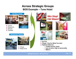 Across Strategic Groups
                              BOS Example – Tune Hotel
           4/5 Stars Hotels

              ...