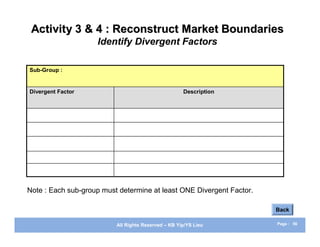 Activity 3 & 4 : Reconstruct Market Boundaries
                    Identify Divergent Factors

Sub-Group :


Divergent Fac...