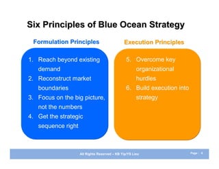 Six Principles of Blue Ocean Strategy
 Formulation Principles                       Execution Principles

1. Reach beyond ...
