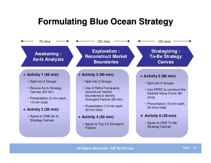 blue ocean strategy examples