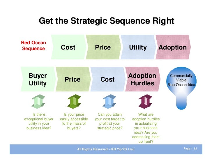 starbucks blue ocean strategy For example starbucks is a company that implemented the blue ocean strategy successfully there were many coffee shops that were more established when starbucks came on the scene there were many coffee shops that were more established when starbucks came on the scene. starbucks blue ocean strategy For example starbucks is a company that implemented the blue ocean strategy successfully there were many coffee shops that were more established when starbucks came on the scene there were many coffee shops that were more established when starbucks came on the scene.