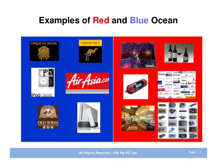 blue ocean strategy examples