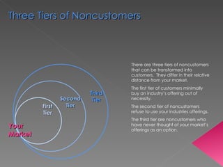 There are three tiers of noncustomers that can be transformed into customers.  They differ in their relative distance from your market.  The first tier of customers minimally buy an industry’s offering out of necessity.  The second tier of noncustomers refuse to use your industries offerings.  The third tier are noncustomers who have never thought of your market’s offerings as an option. Your Market First Tier Second Tier Third Tier Three Tiers of Noncustomers 