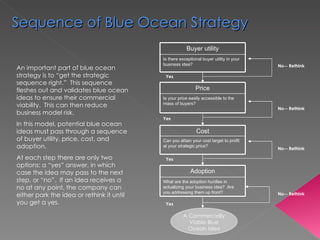 An important part of blue ocean strategy is to “get the strategic sequence right.”  This sequence fleshes out and validates blue ocean ideas to ensure their commercial viability.  This can then reduce business model risk.  In this model, potential blue ocean ideas must pass through a sequence of buyer utility, price, cost, and adoption.  At each step there are only two options: a “yes” answer, in which case the idea may pass to the next step, or “no”.  If an idea receives a no at any point, the company can either park the idea or rethink it until you get a yes. A Commercially Viable Blue Ocean Idea No-- Rethink Yes Yes Yes Yes No-- Rethink No-- Rethink No-- Rethink Buyer utility Is there exceptional buyer utility in your business idea? Price Is your price easily accessible to the mass of buyers? Cost Can you attain your cost target to profit at your strategic price? Adoption What are the adoption hurdles in actualizing your business idea?  Are you addressing them up front? Sequence of Blue Ocean Strategy 