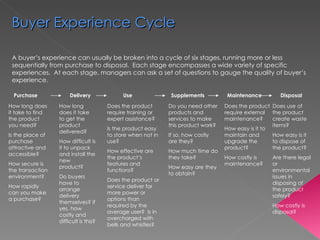 A buyer’s experience can usually be broken into a cycle of six stages, running more or less sequentially from purchase to disposal.  Each stage encompasses a wide variety of specific experiences.  At each stage, managers can ask a set of questions to gauge the quality of buyer’s experience. Purchase Delivery Use Supplements Maintenance Disposal How long does it take to find the product you need? Is the place of purchase attractive and accessible? How secure is the transaction environment? How rapidly can you make a purchase? How long does it take to get the product delivered? How difficult is it to unpack and install the new product? Do buyers have to arrange delivery themselves? If yes, how costly and difficult is this? Does the product require training or expert assistance? Is the product easy to store when not in use? How effective are the product’s features and functions? Does the product or service deliver far more power or options than required by the average user?  Is in overcharged with bells and whistles? Do you need other products and services to make this product work? If so, how costly are they? How much time do they take? How easy are they to obtain? Does the product require external maintenance? How easy is it to maintain and upgrade the product? How costly is maintenance? Does use of the product create waste items? How easy is it to dispose of the product? Are there legal or environmental issues in disposing of the product safely? How costly is disposal? Buyer Experience Cycle 
