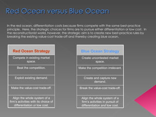In the red ocean, differentiation costs because firms compete with the same best-practice principle.  Here, the strategic choices for firms are to pursue either differentiation or low cost.  In the reconstructionist world, however, the strategic aim is to create new best-practice rules by breaking the existing value-cost trade-off and thereby creating blue ocean. Red Ocean Strategy Compete in existing market space. Beat the competition. Exploit existing demand. Make the value-cost trade-off. Align the whole system of a firm’s activities with its choice of differentiation  or  low cost. Red Ocean versus Blue Ocean  Blue Ocean Strategy Create uncontested market space. Make the competition irrelevant. Create and capture new demand. Break the value-cost trade-off. Align the whole system of a firm’s activities in pursuit of differentiation  and  low cost. 