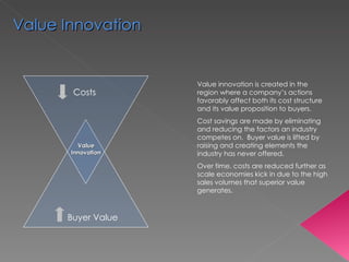 Costs Buyer Value Value Innovation Value innovation is created in the region where a company’s actions favorably affect both its cost structure and its value proposition to buyers.  Cost savings are made by eliminating and reducing the factors an industry competes on.  Buyer value is lifted by raising and creating elements the industry has never offered.  Over time, costs are reduced further as scale economies kick in due to the high sales volumes that superior value generates. Value Innovation  