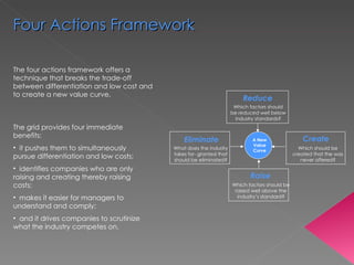 The four actions framework offers a technique that breaks the trade-off between differentiation and low cost and to create a new value curve. The grid provides four immediate benefits: it pushes them to simultaneously pursue differentiation and low costs;  identifies companies who are only raising and creating thereby raising costs;  makes it easier for managers to understand and comply;  and it drives companies to scrutinize what the industry competes on. A New Value Curve Reduce Eliminate Create Raise Which factors should be  reduced well below  industry standards? Which should be  created  that the was never offered? Which factors should be  raised well above  the industry’s standard? What does the industry takes for- granted that should be eliminated? Four Actions Framework 