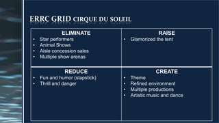 ERRC GRID cirque du soleilERRC GRID Pampanga’s Best TOCINOKapampangan market only