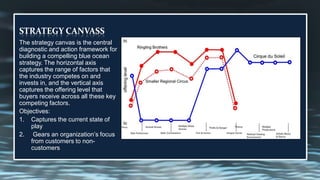 STRATEGY CANVASSThe strategy canvas is the central diagnostic and action framework for building a compelling blue ocean strategy. The horizontal axis captures the range of factors that the industry competes on and invests in, and the vertical axis captures the offering level that buyers receive across all these key competing factors.Objectives:Captures the current state of playGears an organization’s focus from customers to non-customers