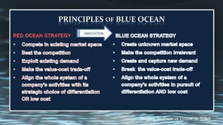 PRINCIPLES of BLUE OCEANRED OCEAN STRATEGYCompete in existing market spaceBeat the competitionExploit existing demandMake the value-cost trade-offAlign the whole system of a company’s activities with its strategic choice of differentiation OR low cost BLUE OCEAN STRATEGYINNOVATIONCreate unknown market spaceMake the competition irrelevantCreate and capture new demandBreak  the value-cost trade-offAlign the whole system of a company’s activities in pursuit of differentiation AND low cost Ringling Brothers vs Cirque de Soleil