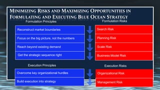 Minimizing Risks and Maximizing Opportunities in Formulating and Executing Blue Ocean Strategy<br />Formulation Principles...