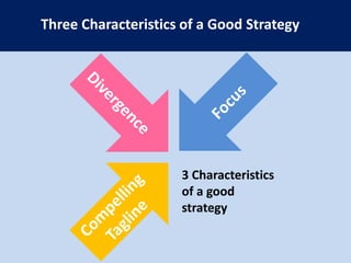 The Eliminate-Reduce-Raise-Create Grid:The Case of [yellow tail]