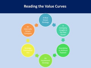 Three Characteristics of a Good StrategyFocusDivergenceCompelling Tagline3 Characteristics of a good strategy
