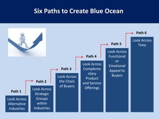 Reconstruct Market BoundariesFormulatingExecuting