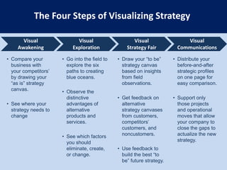 Focus on the Big Picture,Not the NumbersFormulatingExecuting