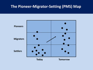 The Four Steps of Visualizing StrategyVisual AwakeningVisual ExplorationVisual Strategy FairVisual CommunicationsCompare your business with your competitors’ by drawing your “as is” strategy canvas.