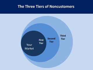 Go into the field to explore the six paths to creating blue oceans.